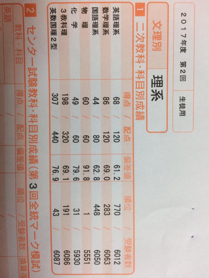 緑岡高校ビリ2 東大即応オープン物理一位 武田塾オーナー 茨城県水戸市 武田塾水戸 松戸 福島 茗荷谷 日立校 つくば校 土浦校 郡山校 守谷校 八千代緑が丘校実績評判 緑岡高校ビリ2 東大即応オープン物理一位 武田塾オーナー 茨城県水戸市 武田塾水戸 松戸 福島 茗荷谷 日立校 つくば校 土浦校 郡山校 守谷校 八千代緑が丘校実績評判