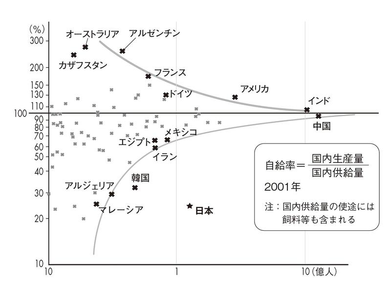 特別な国 日本を考える 2 ノーテンキな国民性と穀物生産 武田邦彦 中部大学 特別な国 日本を考える 2 ノーテンキな国民性と穀物生産 武田邦彦 中部大学