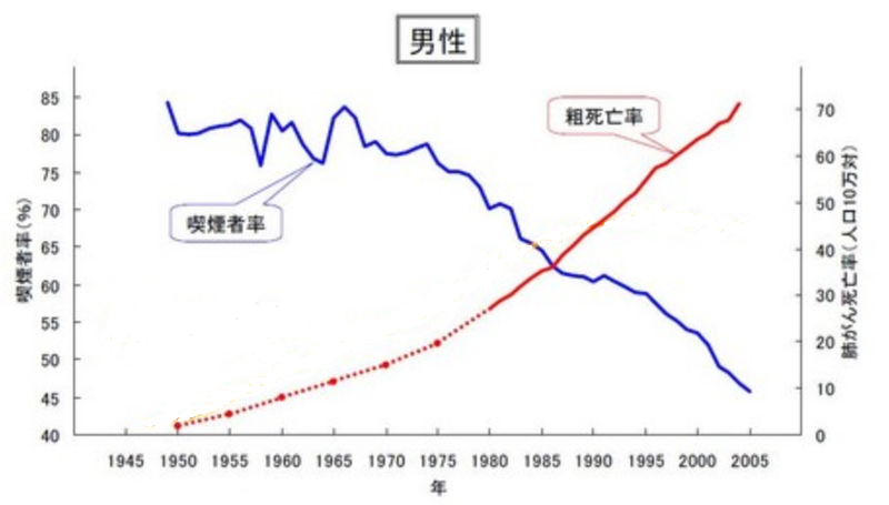 科学者テスト 自分は科学者になれるか 武田邦彦 中部大学 科学者テスト 自分は科学者になれるか 武田邦彦 中部大学