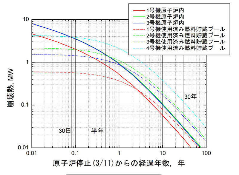 日 計算 危険