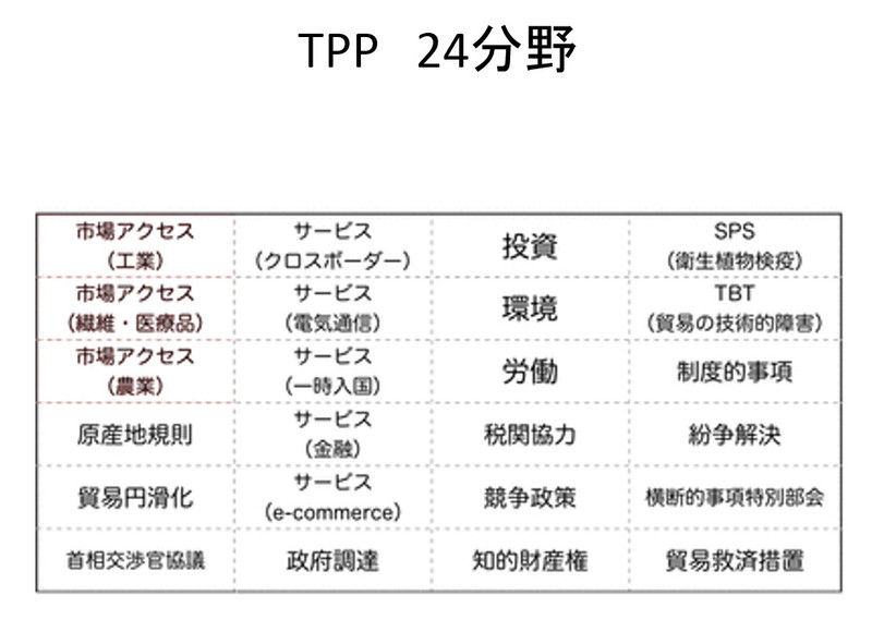 TPP交渉における国益を守り抜く会