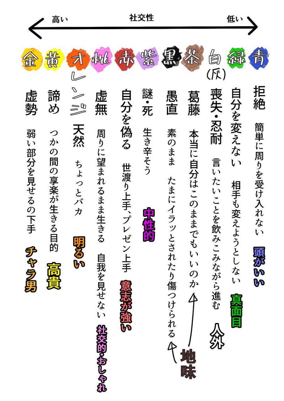 葛藤と愚直 中身はいつもの二人 日日之好日