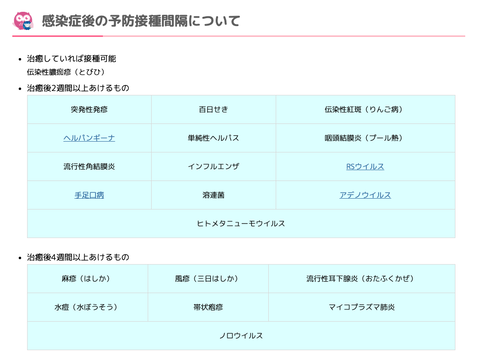感染症後の予防接種間隔（するがCC）