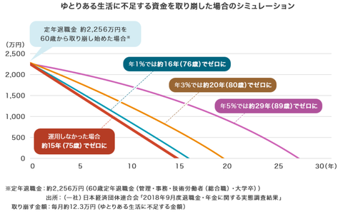 三井住友信託銀行