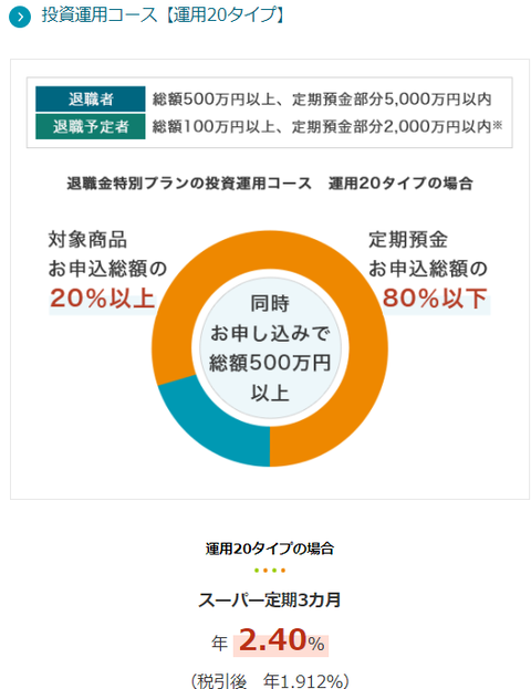 三井住友信託銀行１