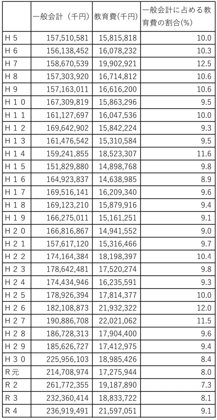 3.26教育費2