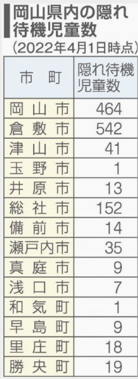 3.16隠れ待機児1