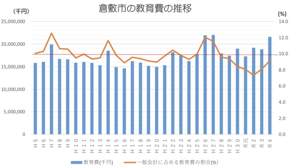3.26教育費