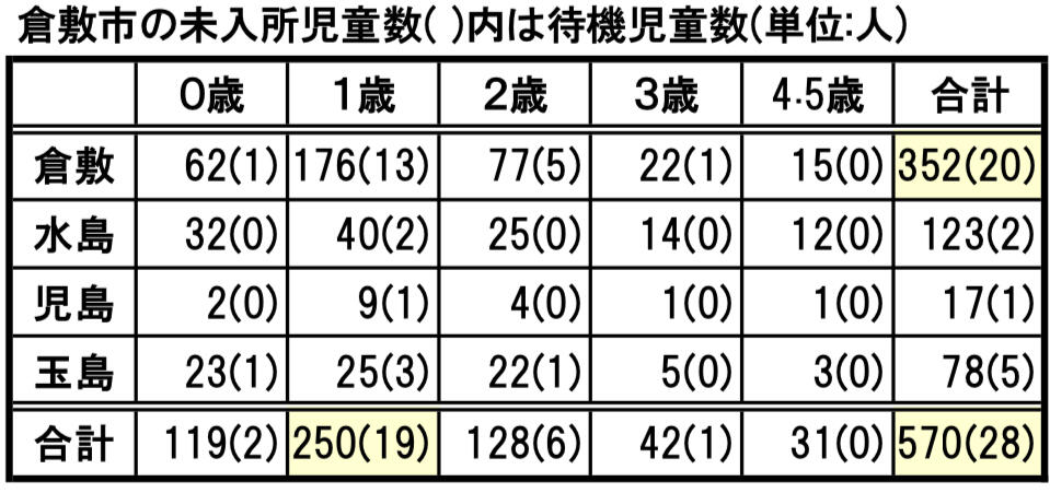 5.22未入所