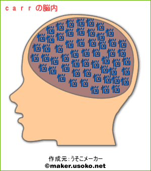 悩み 脳内メーカー Rc復活 表彰台への道
