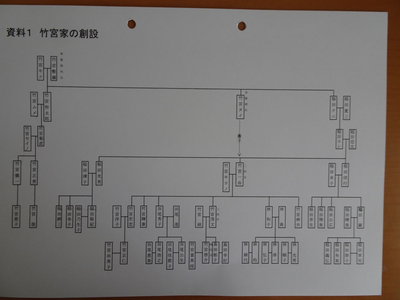 活動歴および当時の関連ビジュアル記録