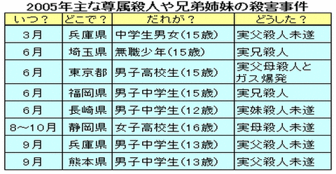 栃木実父殺し事件