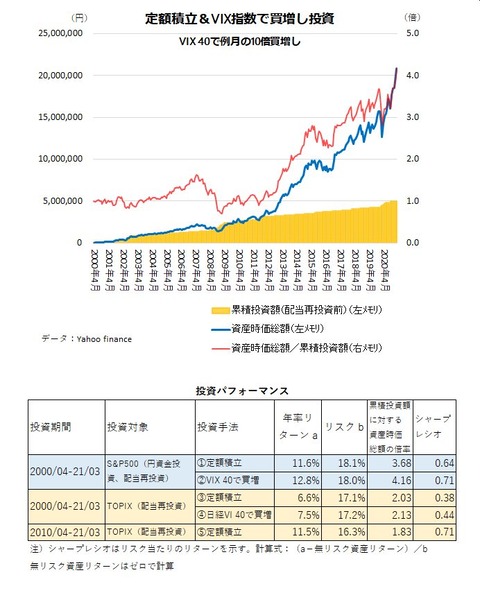 202104 図表２