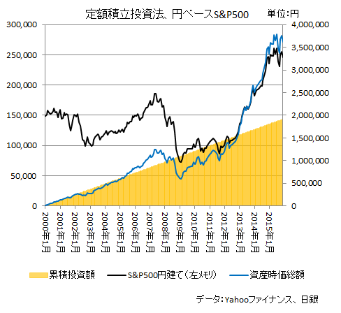 イメージ 2