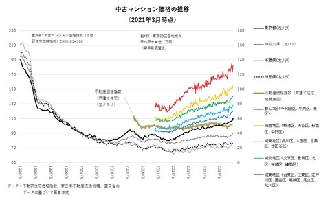 202106 図表１竹中21年6月