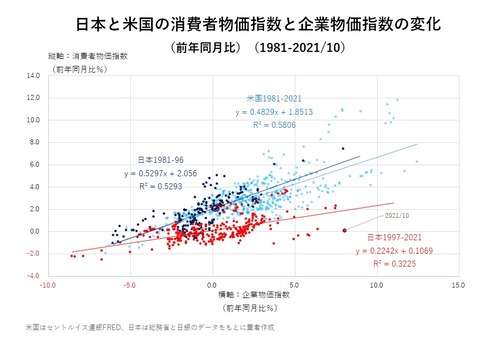 202112 竹中先生図表②