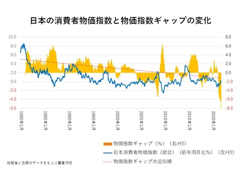 202112 竹中先生図表①