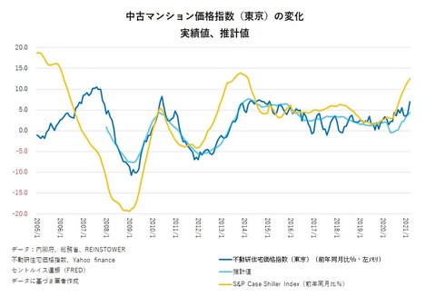 202106 後編図表２