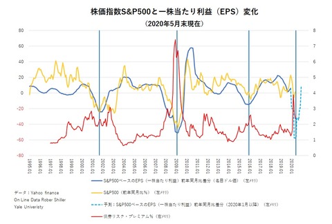 202006 竹中先生2020年6月図解２