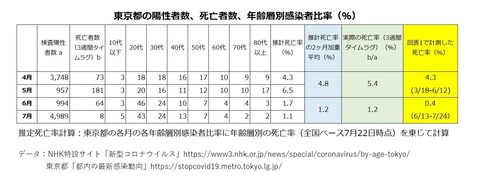 202007 図表2