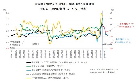 202111 図解②11月用