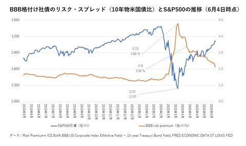 202006 竹中先生2020年6月図解１