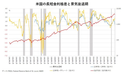 202204 ダイヤモンド１
