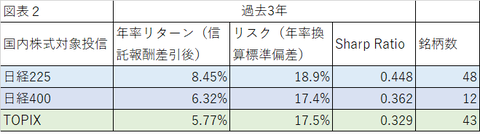 202110 図表2