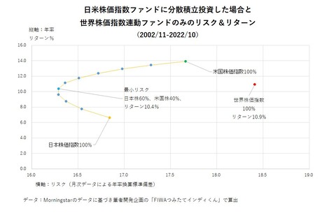 202212 Proftakenakachart1 202212