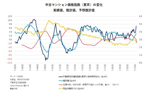 202106 図表２竹中21年6月