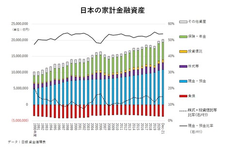 202209 竹中先生2022831図表1