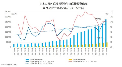 202308 proftakenaka2023731chart2real