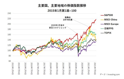 202108 図表１