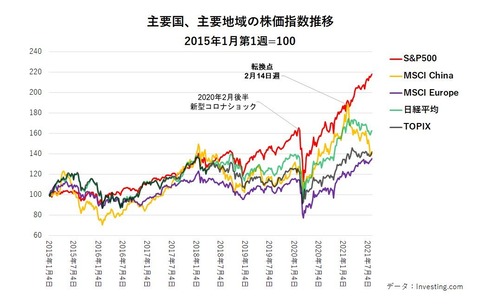 202108 図表１