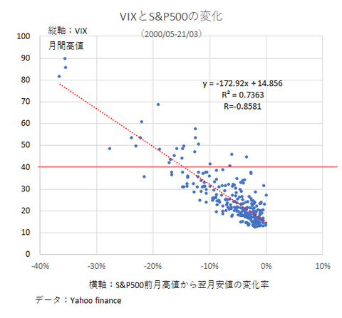 202104 VIX