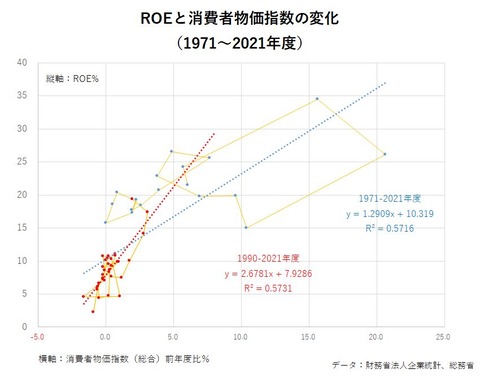 202304 図表2