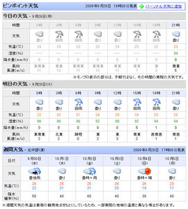 天気予報