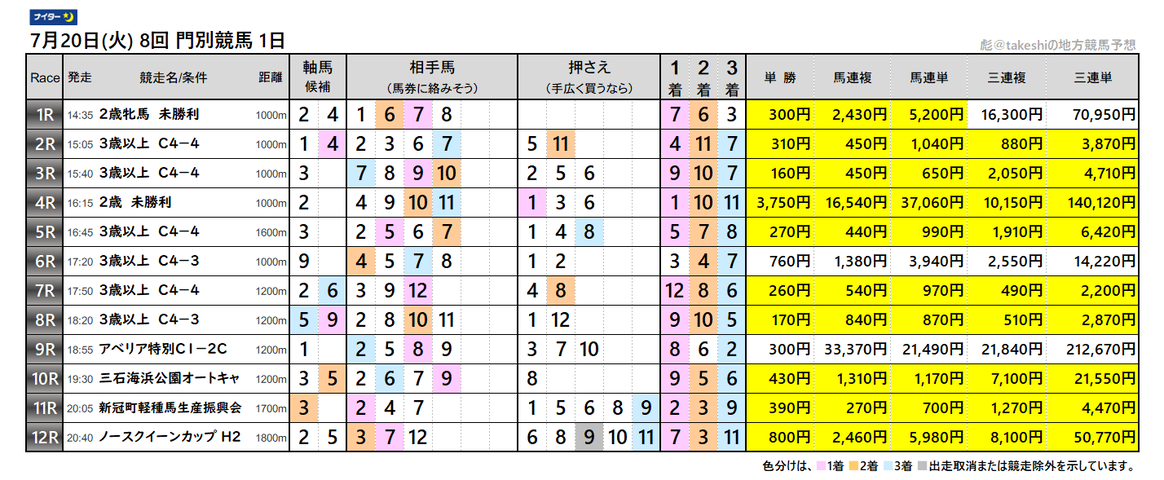 活動歴および当時の関連ビジュアル記録