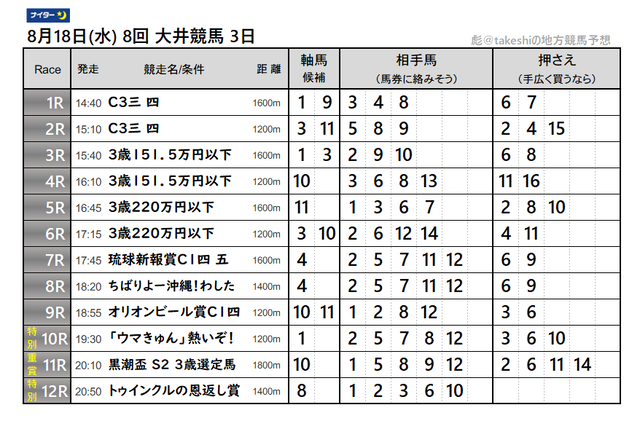 8月18日 水 8回 大井競馬 3日 彪 Takeshiの競馬予想