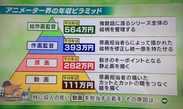 中国のアニメ企業が 日本のアニメーターをどんどん引き抜いてる 竹の子ぶろぐ 中国のアニメ企業が 日本のアニメーターをどんどん引き抜いてる 竹の子ぶろぐ