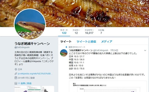 うなぎ絶滅キャンペーン