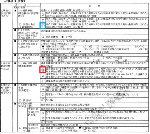 劣化対策等級3級