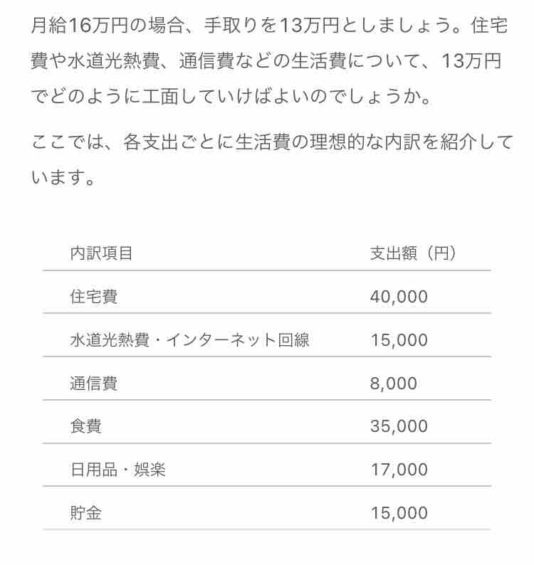 手取り13万円一人暮らしの生活費内訳なぜそんなに使えるの と驚く 手取り10万円からの節約 倹約やりくりブログ