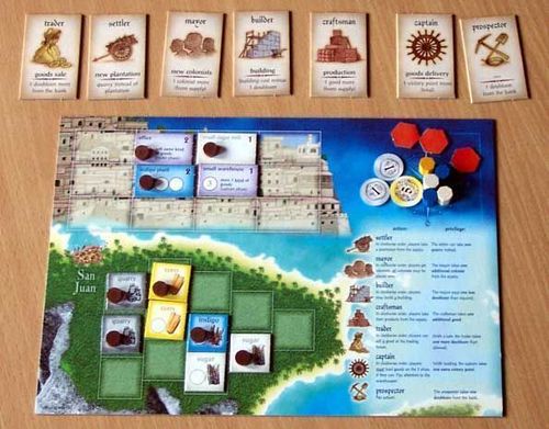 レビュー ライジングサン 翻訳記事 精神科医のボードゲーム日記 レビュー ライジングサン 翻訳記事 精神科医のボードゲーム日記