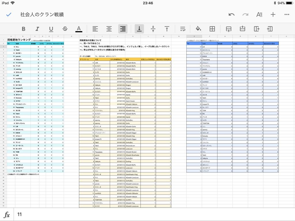 Googleスプレッドシートのsort関数でランキングを作成した Coc Addict