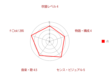 吹替ロードショー11 パルプ フィクション 滝番晟のロードショーひとりごと