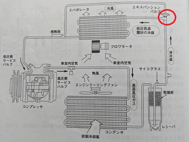 エルフ 流行ってる の巻 その4 エアコンメンテナンス 車の電機屋 奥さん ブログを始めるの巻