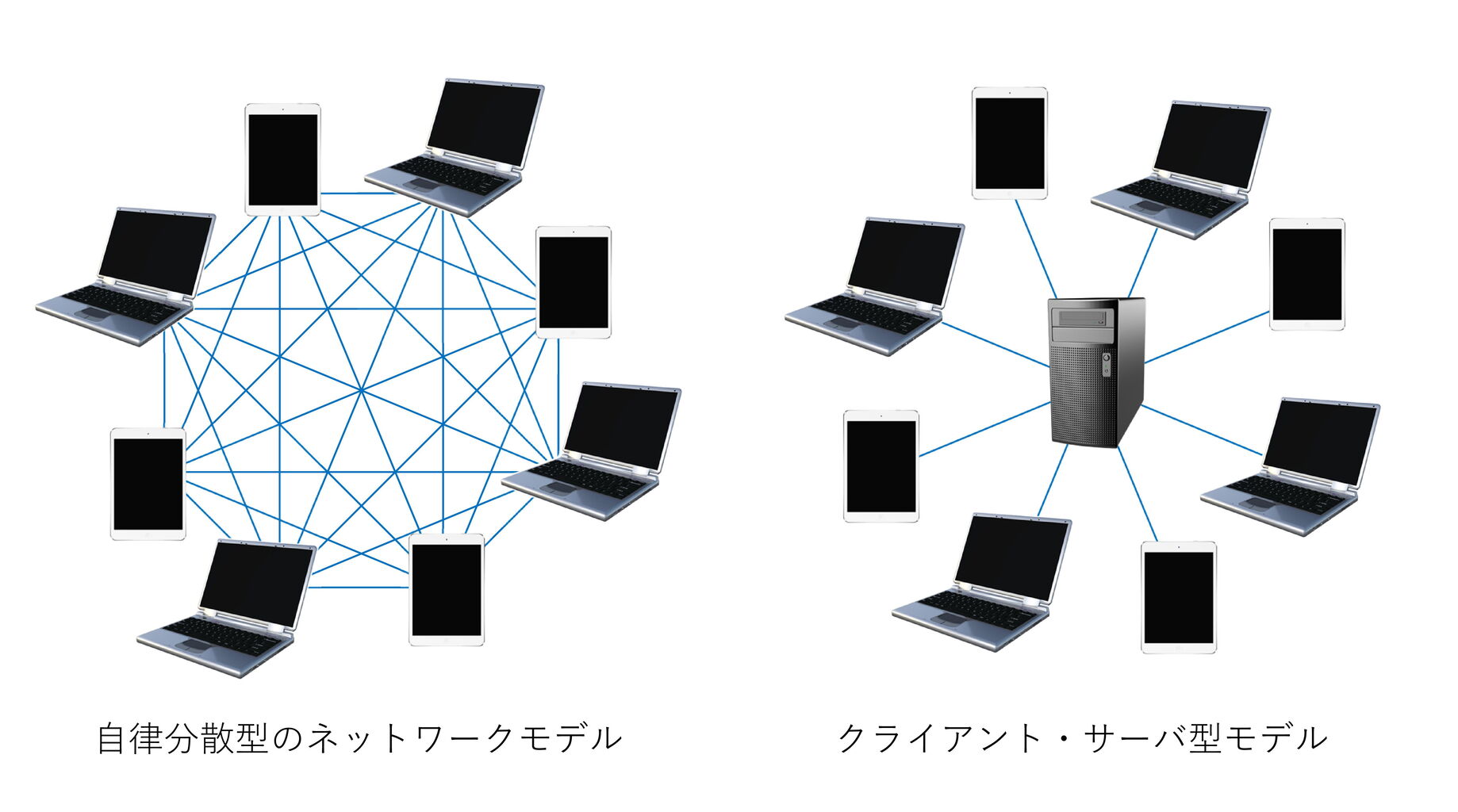 P2pとは ａｉ 人工知能 ｉｏｔ