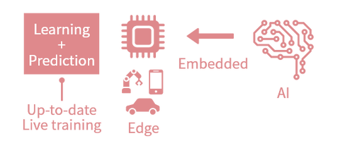 aising-edge-ai