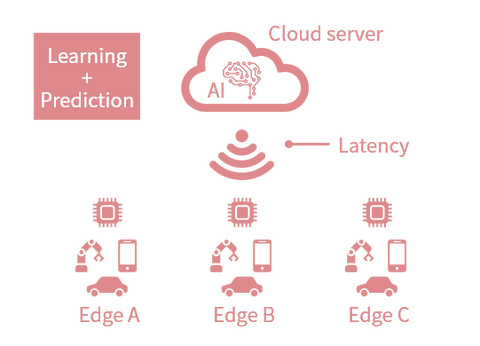 cloud-ai